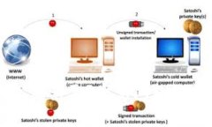 為什么TP錢(qián)包顯示零？常見(jiàn)問(wèn)題解析與解決方案